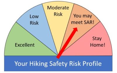 Your Hiking Risk Profile