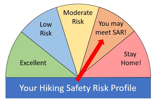 Your Hiking Risk Profile