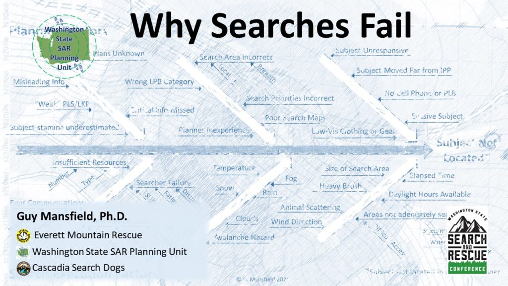 Why Searches Fail